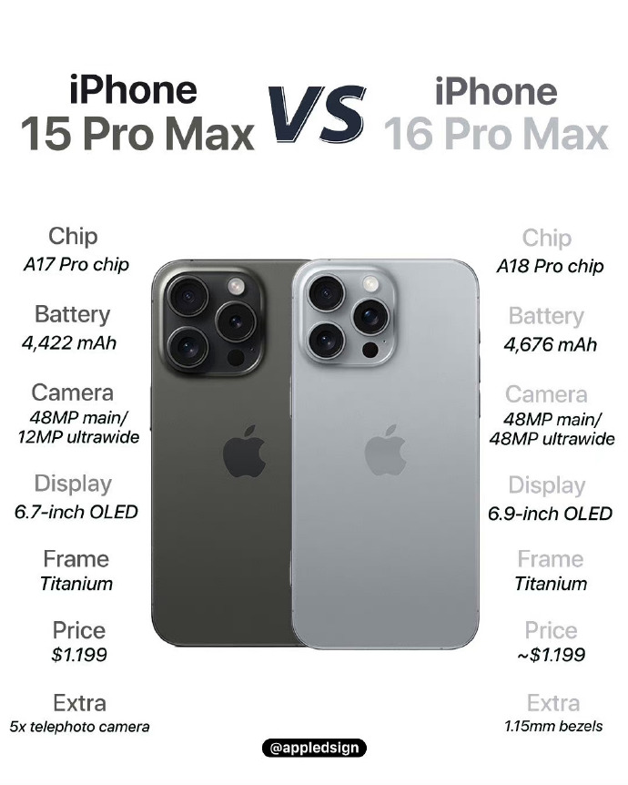 中版苹果手机vs美版苹果手机苹果iphone官网入口序列号-第2张图片-太平洋在线下载