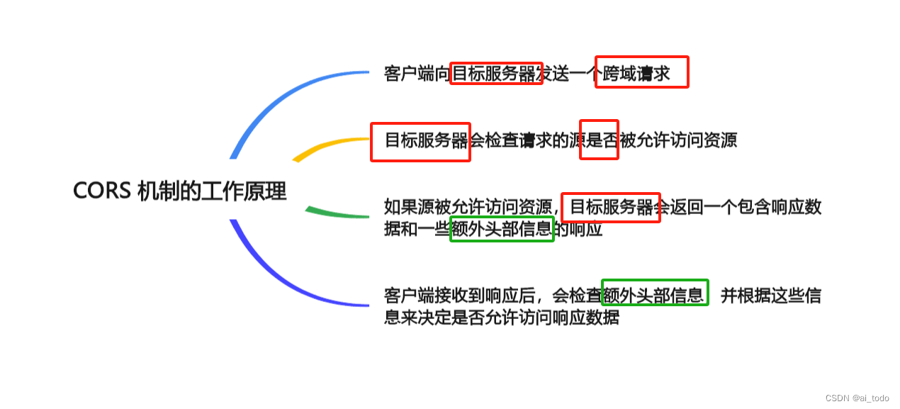 共享目标客户端手机局域网共享软件app-第2张图片-太平洋在线下载