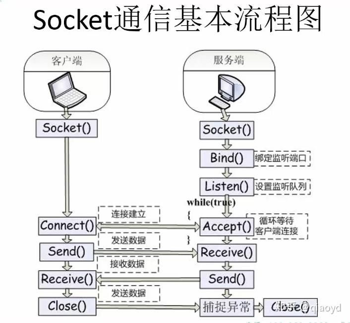 socket客户端c代码安卓socket客户端下载