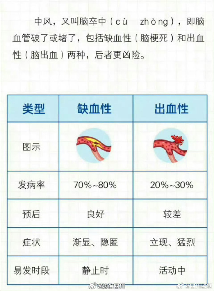 病情记录app苹果版怎么制作调查问卷电子版-第1张图片-太平洋在线下载