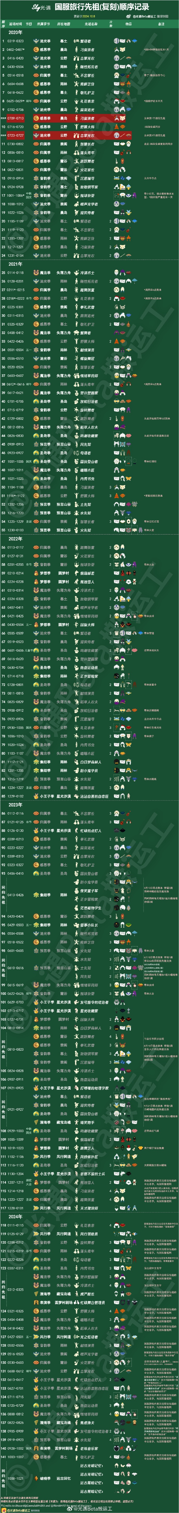 先祖效应安卓版祖上3代中国人生出金发碧眼小美女-第2张图片-太平洋在线下载